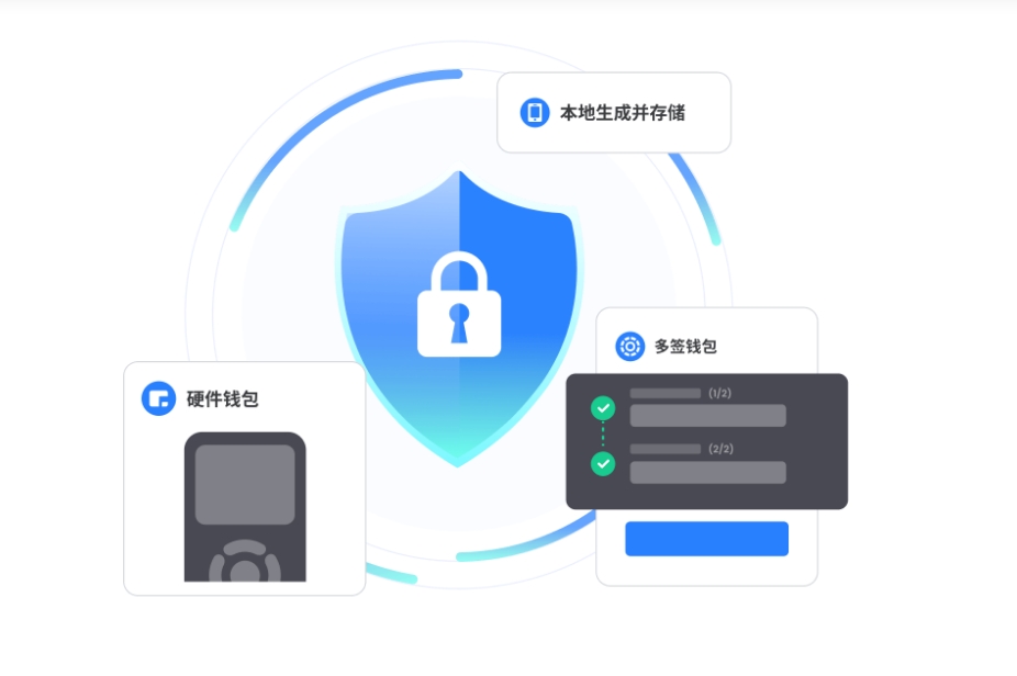 有哪些